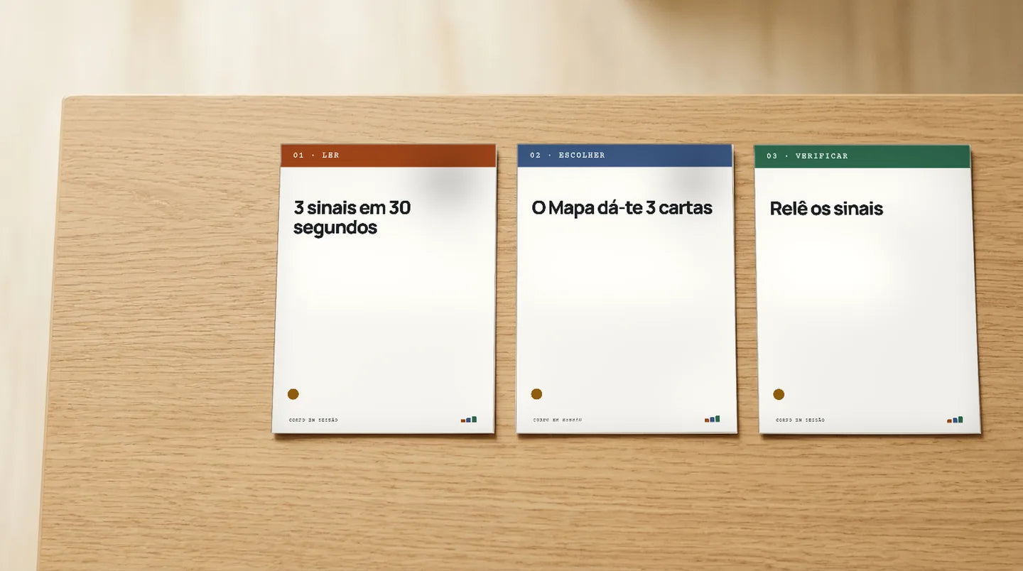 Três cartas pousadas: 01 Ler, 02 Escolher, 03 Verificar