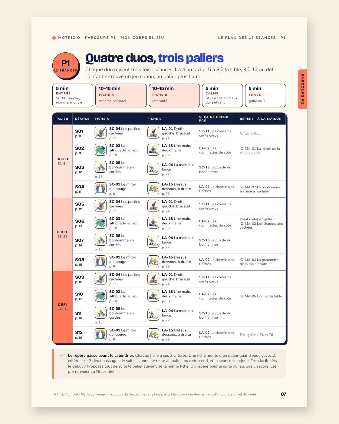 Plan des 12 séances du parcours P1 Mon corps en jeu