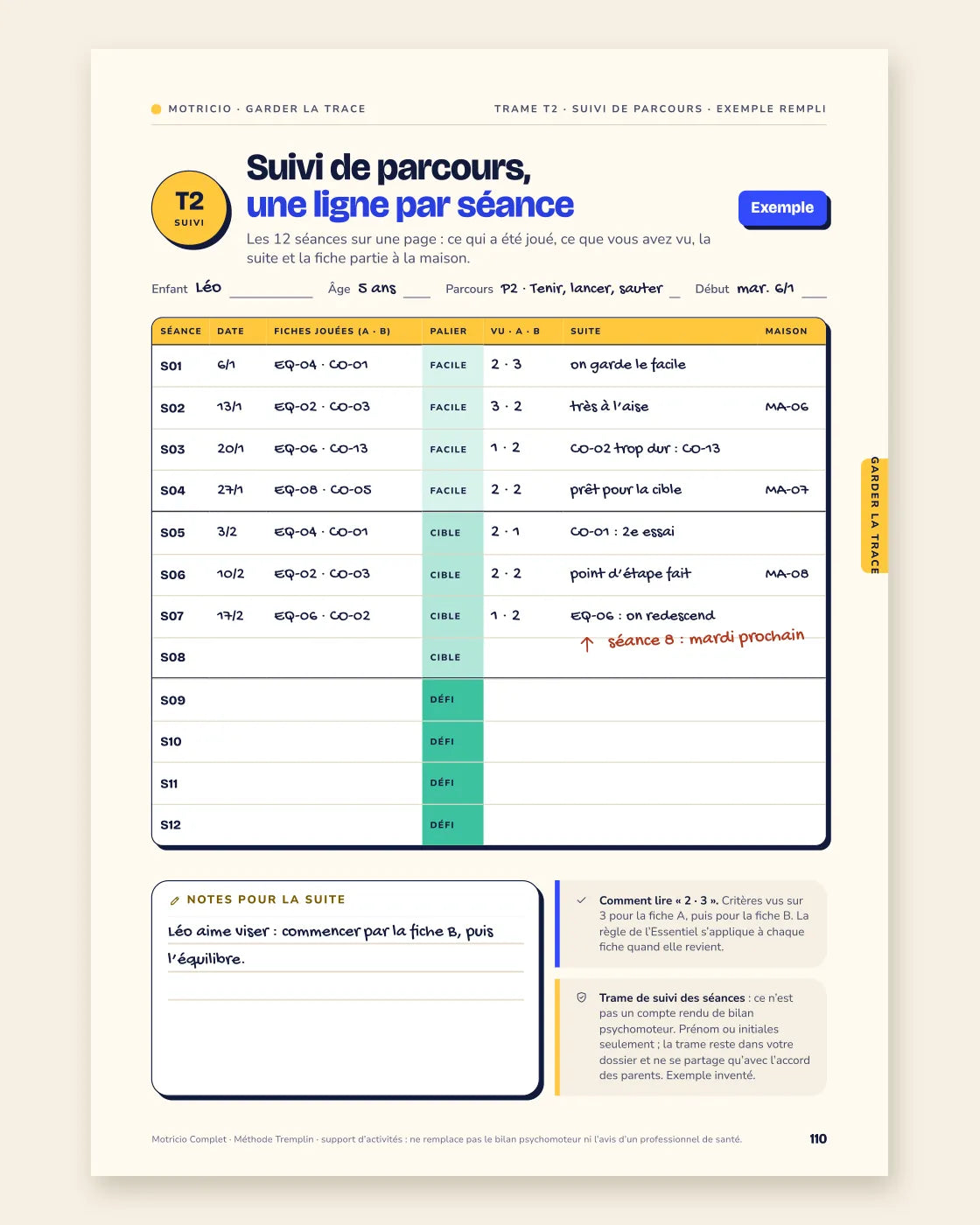 Trame de compte rendu T2 remplie en exemple