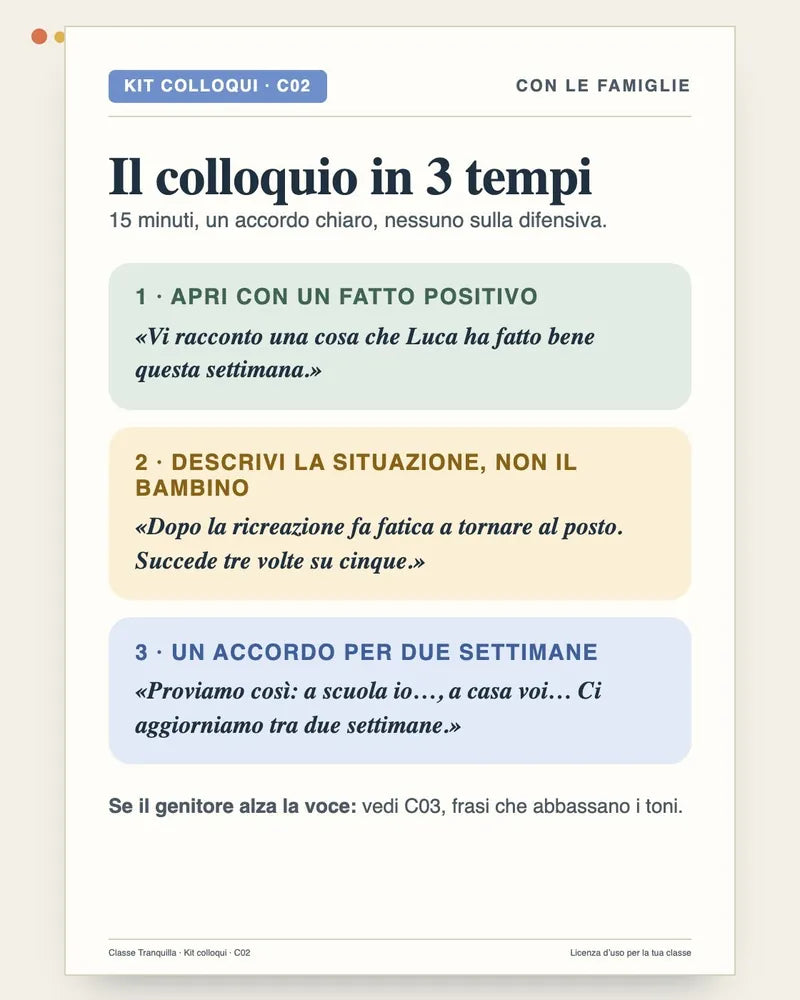 Anteprima illustrativa del copione del colloquio in 3 tempi