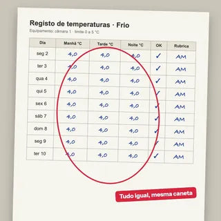 Registo de temperaturas genérico com todos os valores iguais e a mesma caneta, assinalado a vermelho (imagem ilustrativa)