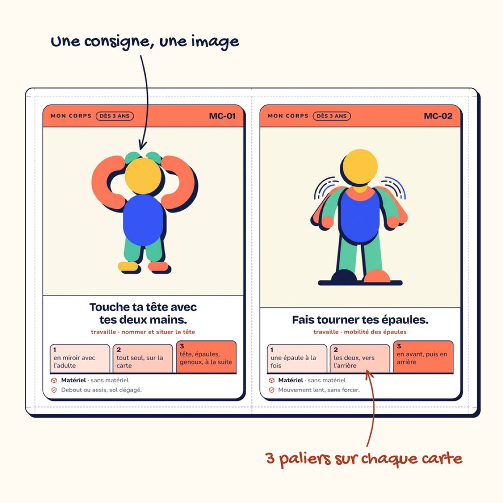 Une carte-mouvement annotée : consigne, 3 paliers, matériel et sécurité