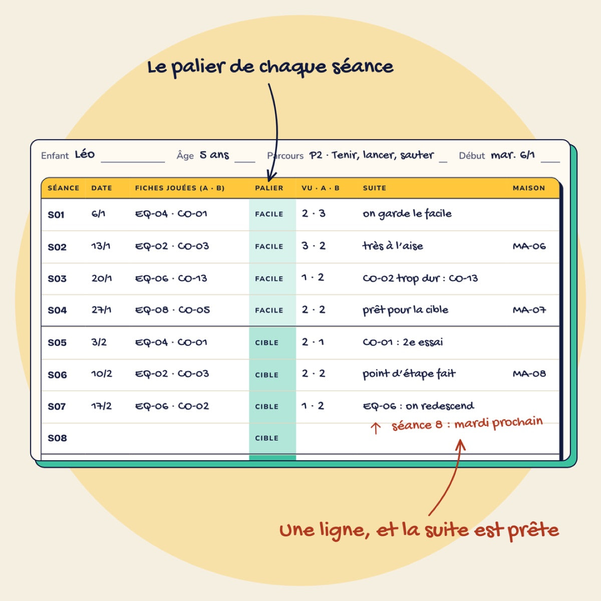 Trame de suivi annotée du Complet