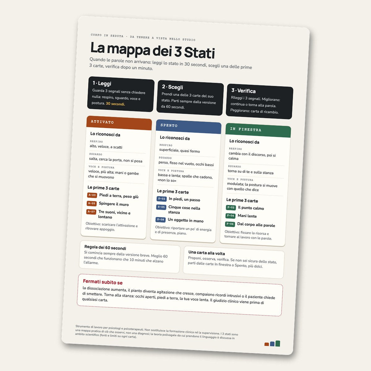 La mappa dei 3 Stati: Leggi, Scegli, Verifica e le prime 3 carte per stato