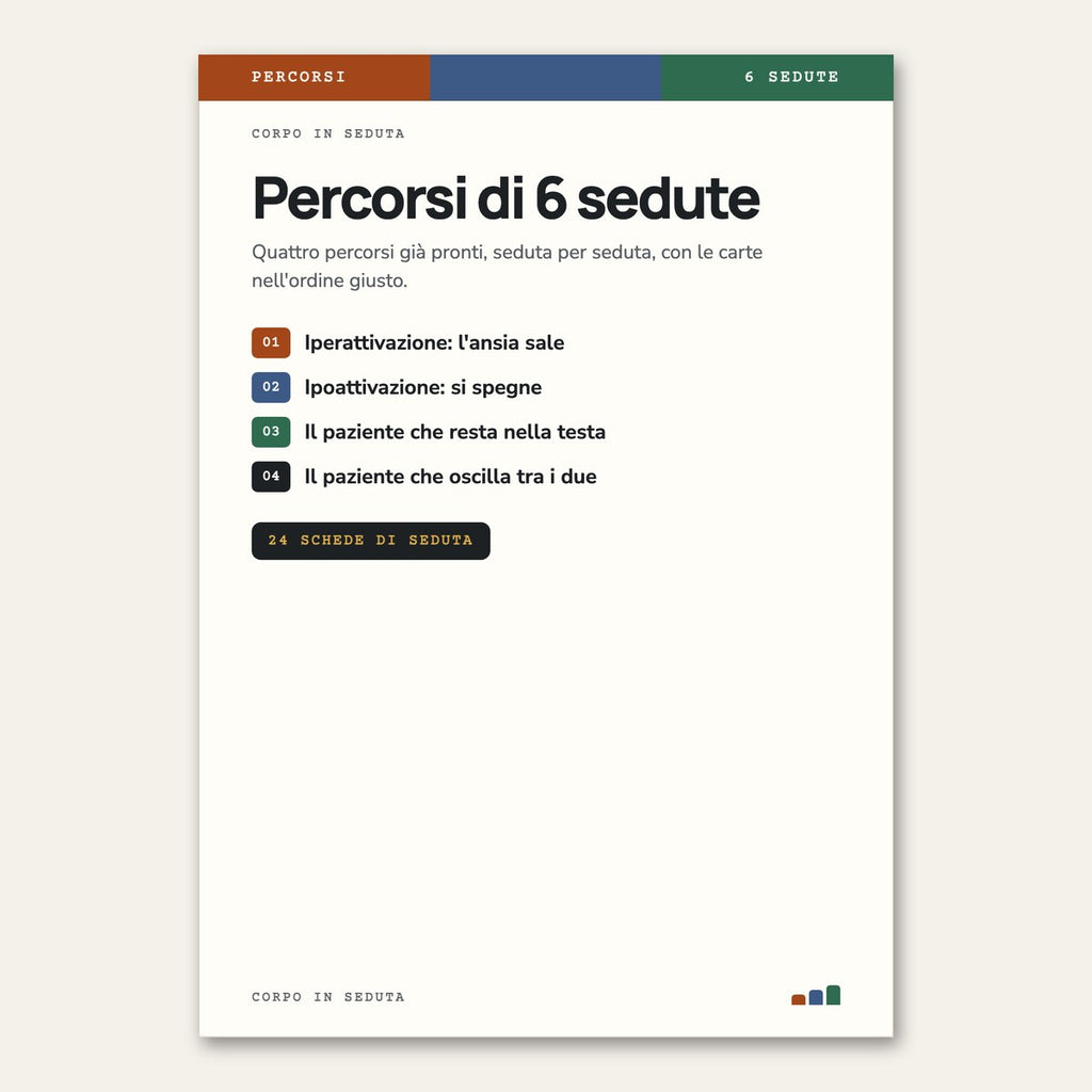 I 4 percorsi: iperattivazione, ipoattivazione, paziente nella testa, paziente che oscilla