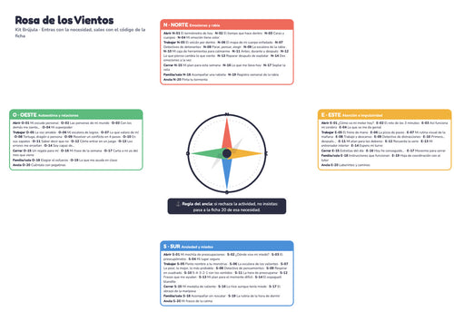 Póster de la Rosa de los Vientos con las 80 fichas