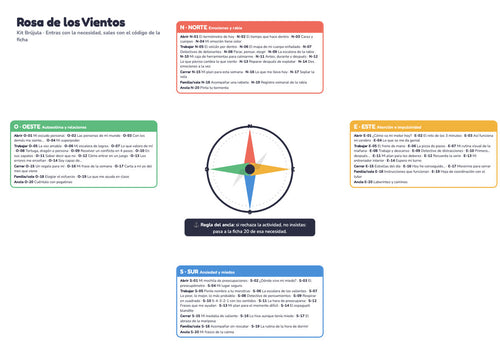 Kit Brújula Completo: póster de la Rosa de los Vientos con las 80 fichas