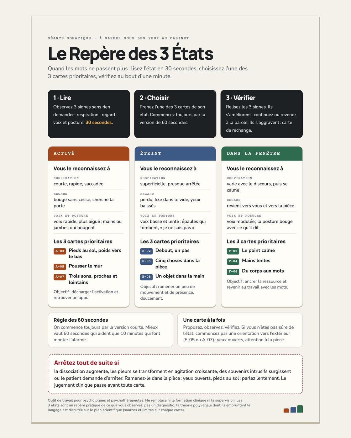Le Repère des 3 États