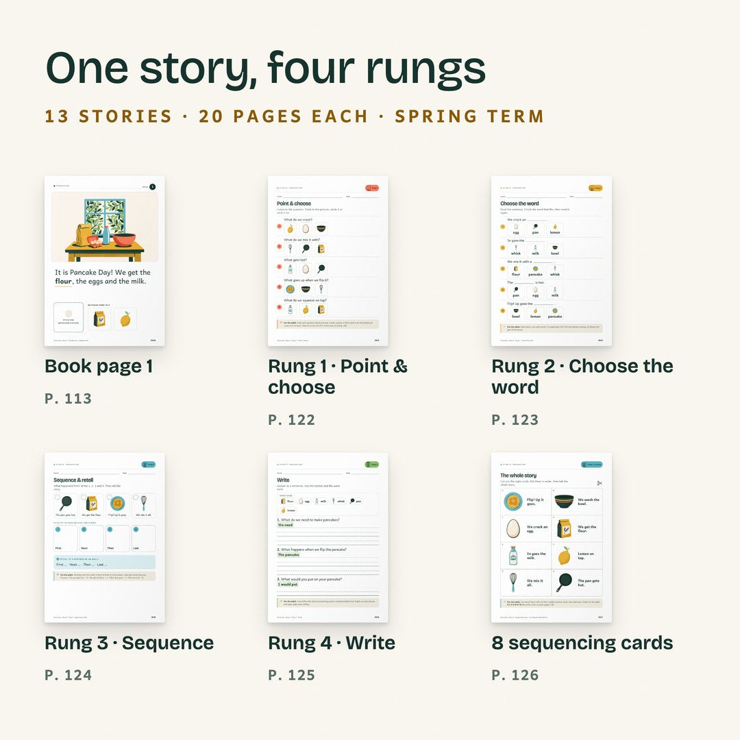One story, four rungs: book page, the four rung sheets and the sequencing cards