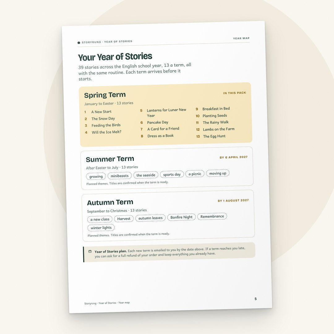 Year map: Spring, Summer and Autumn Terms with delivery dates