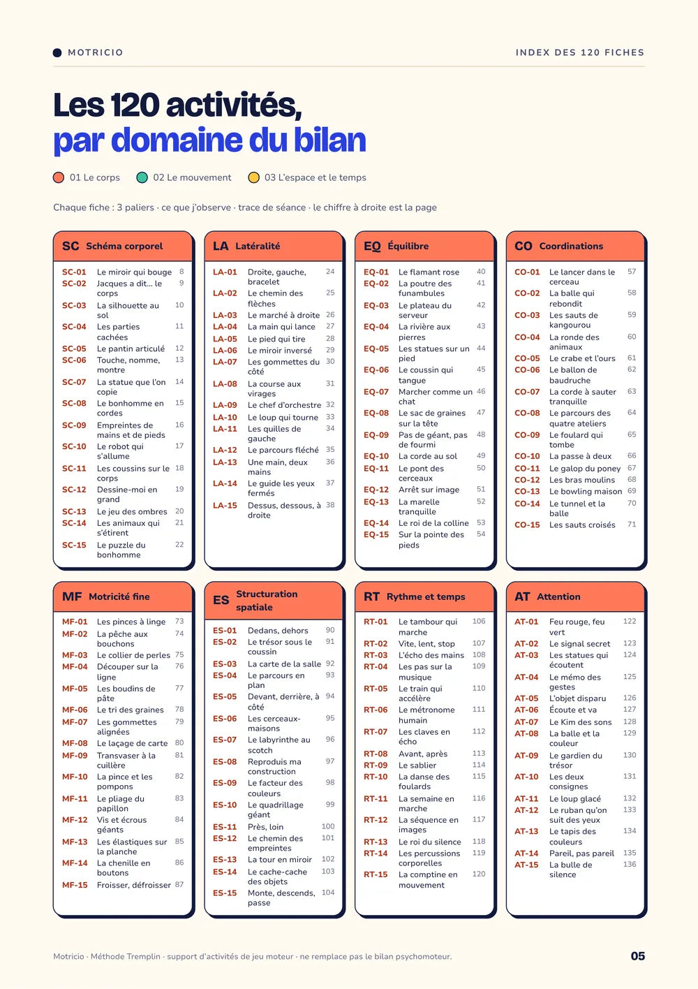 Index des 120 fiches par domaine du bilan