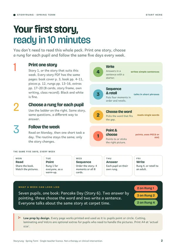 Start here: your first story, ready in 10 minutes