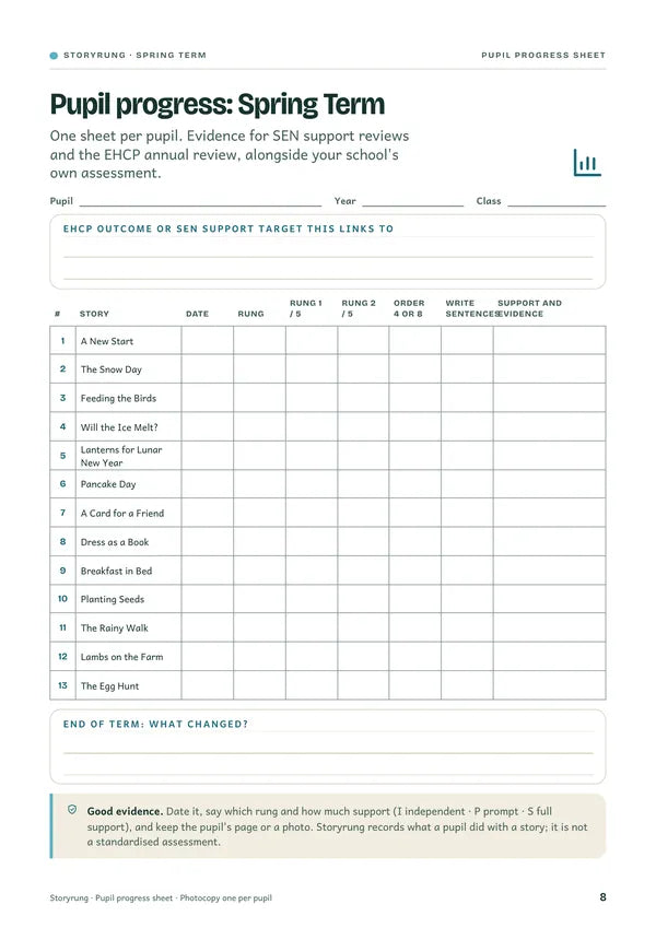 Pupil progress sheet for SEN support reviews and the EHCP annual review