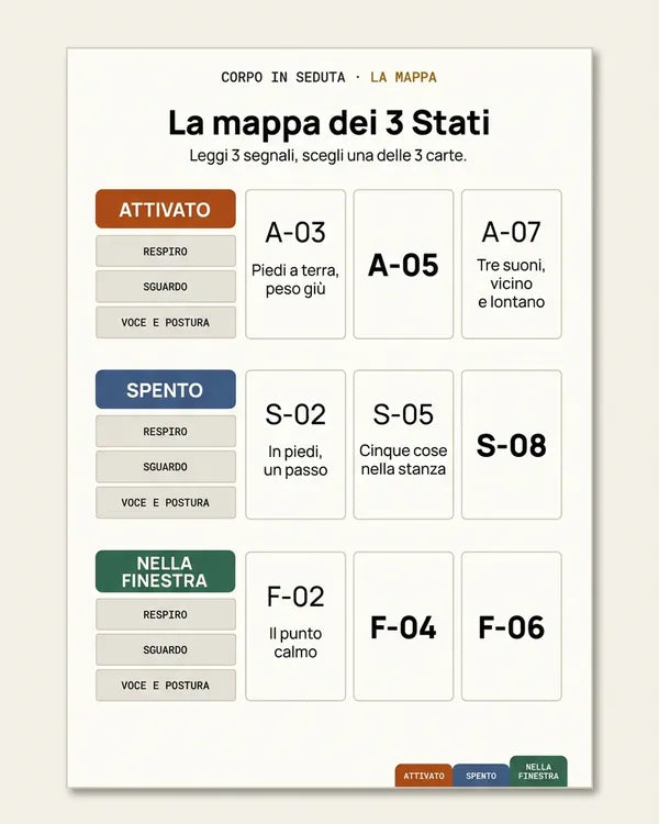 La mappa dei 3 Stati: i segnali e le prime 3 carte di ogni stato