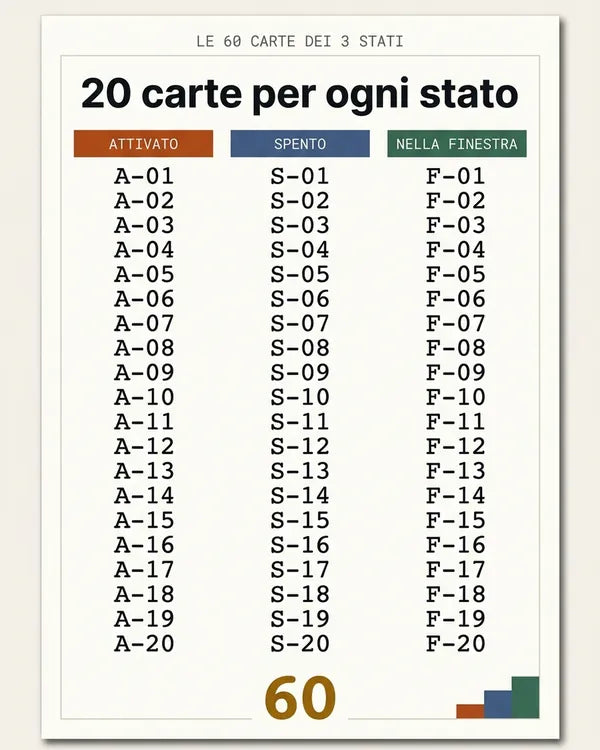 Indice: 20 carte per ogni stato, da A-01 a F-20