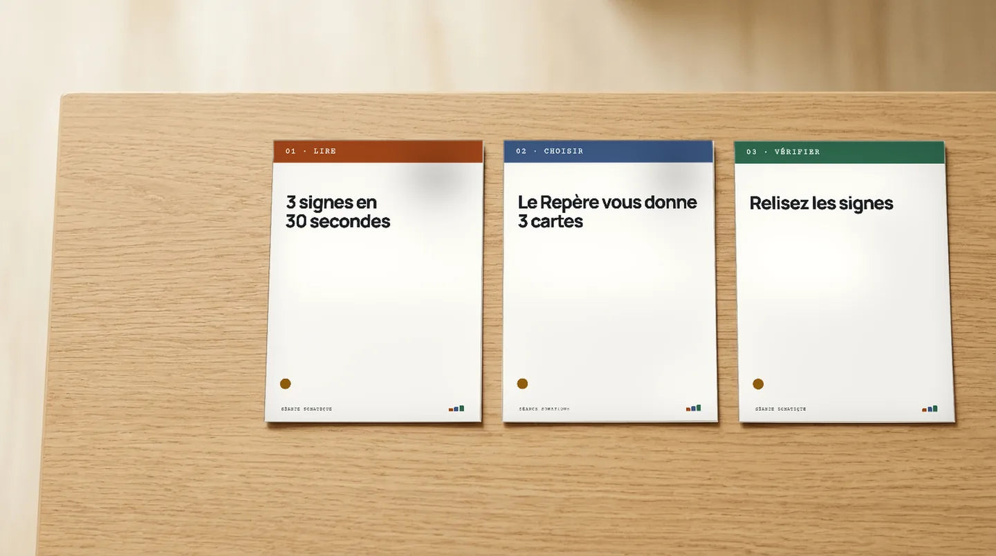 Trois cartes posées : 01 Lire, 02 Choisir, 03 Vérifier