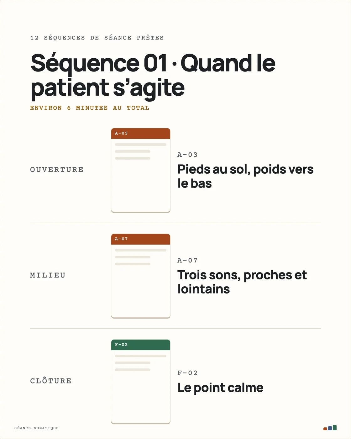 Séquence 01, quand le patient s’agite : A-03, A-07, F-02, environ 6 minutes