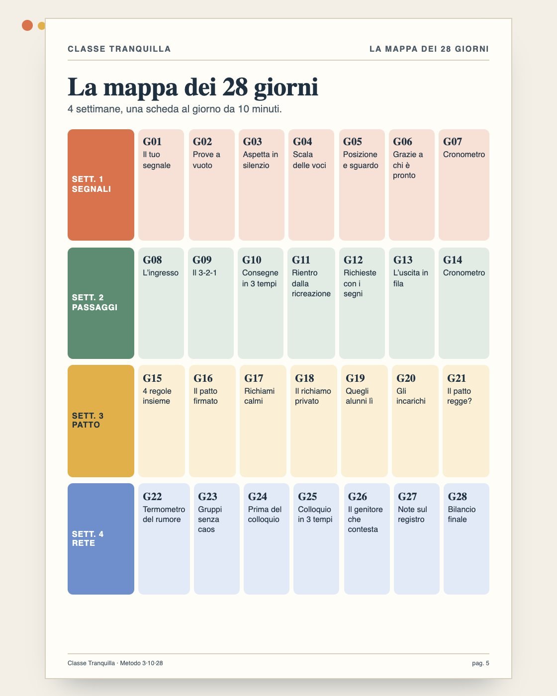 La mappa dei 28 giorni con i codici delle schede