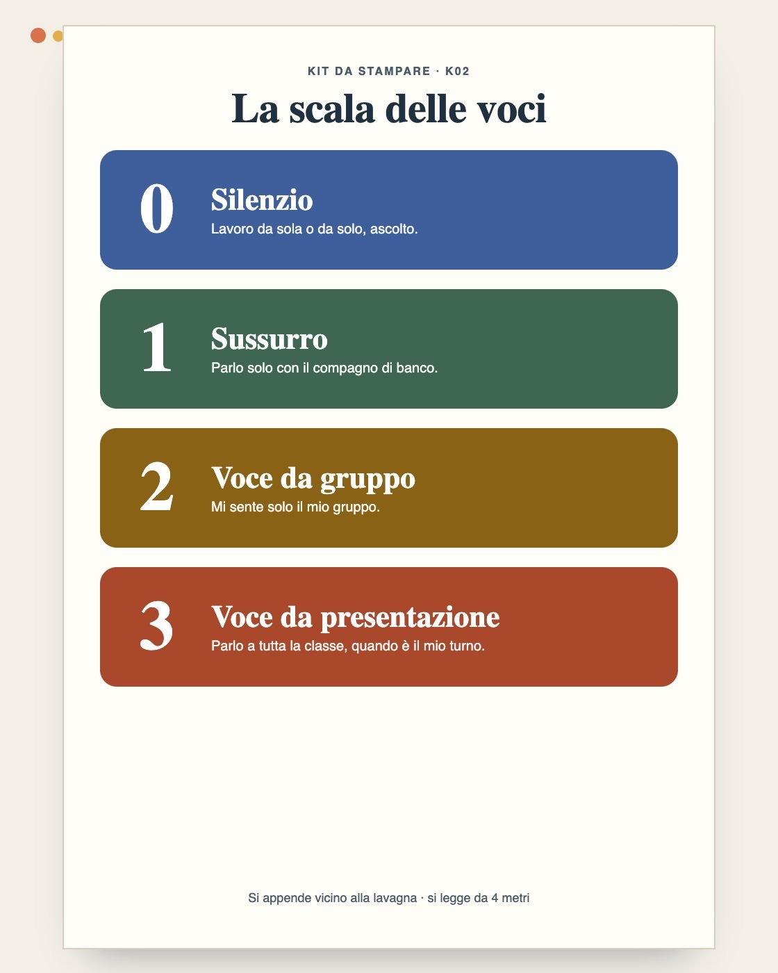 Cartello K02: la scala delle voci da 0 a 3