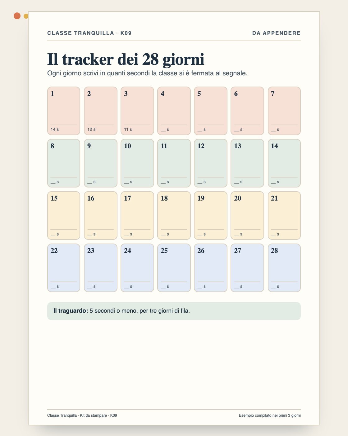 Il tracker dei 28 giorni con i secondi del segnale