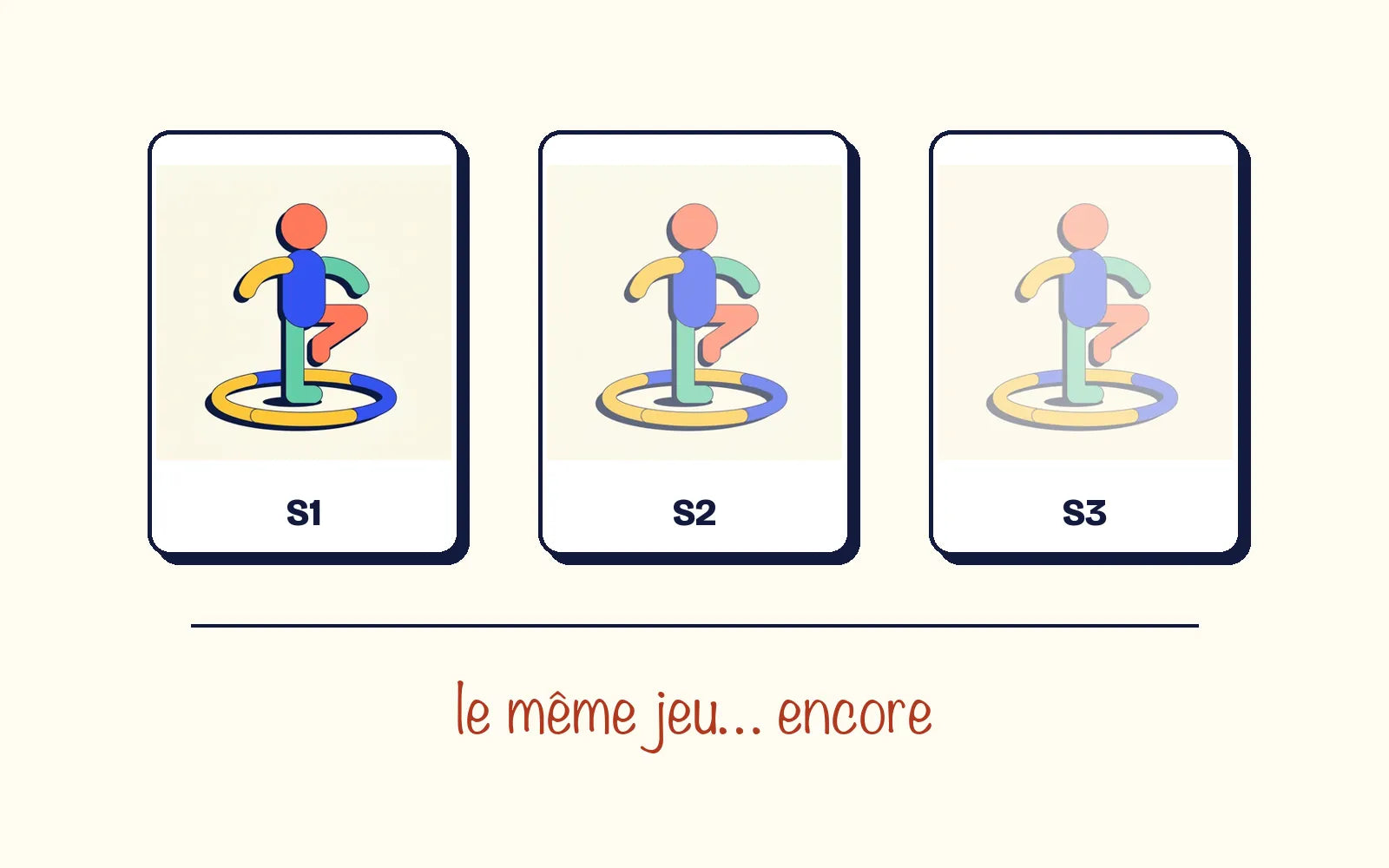 Le même jeu du cerceau trois semaines de suite, de plus en plus pâle
