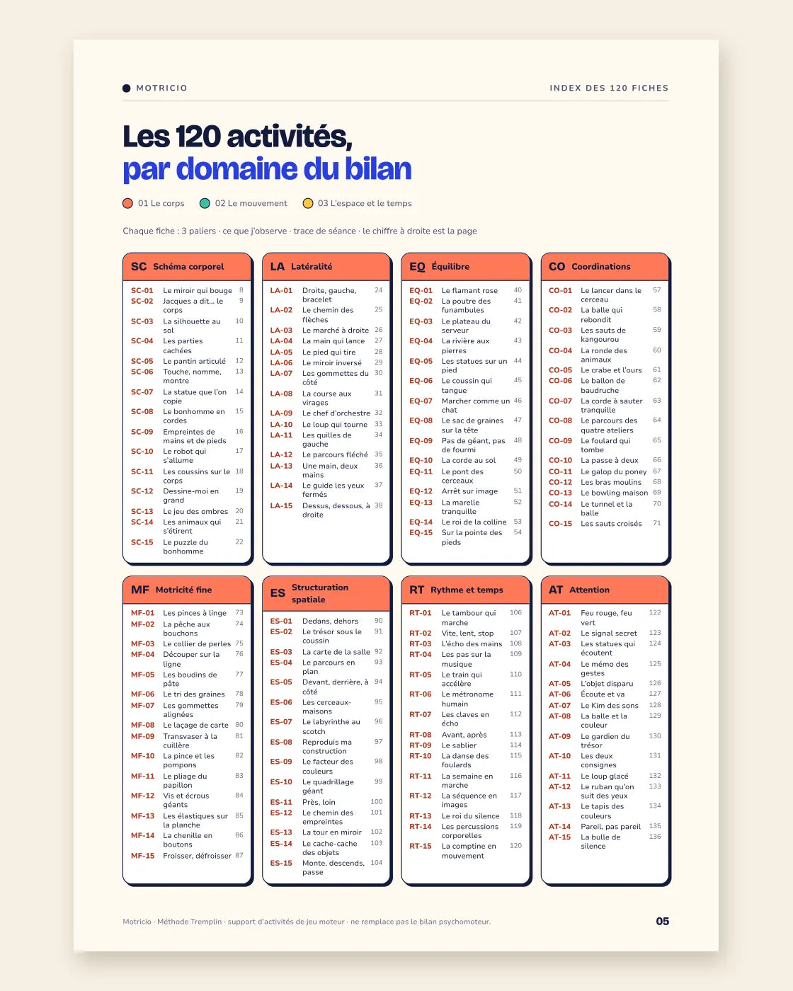 Index des 120 fiches, rangées par domaine du bilan