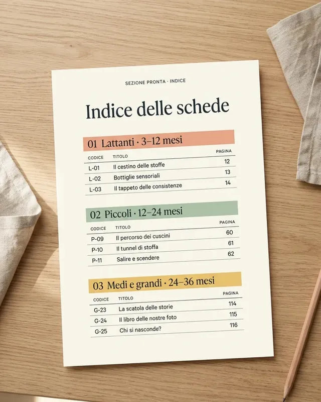 Indice delle schede per sezione