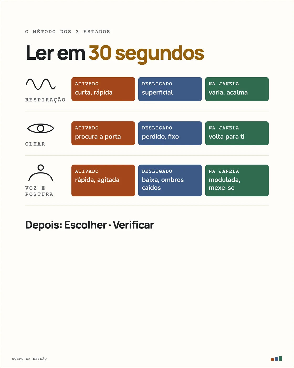 Ler em 30 segundos: respiração, olhar, voz e postura