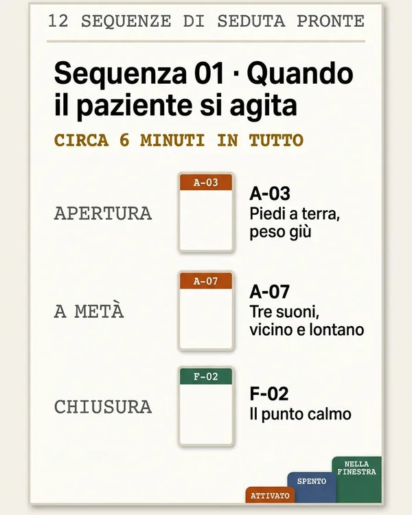 Sequenza 01, quando il paziente si agita: A-03, A-07, F-02, circa 6 minuti