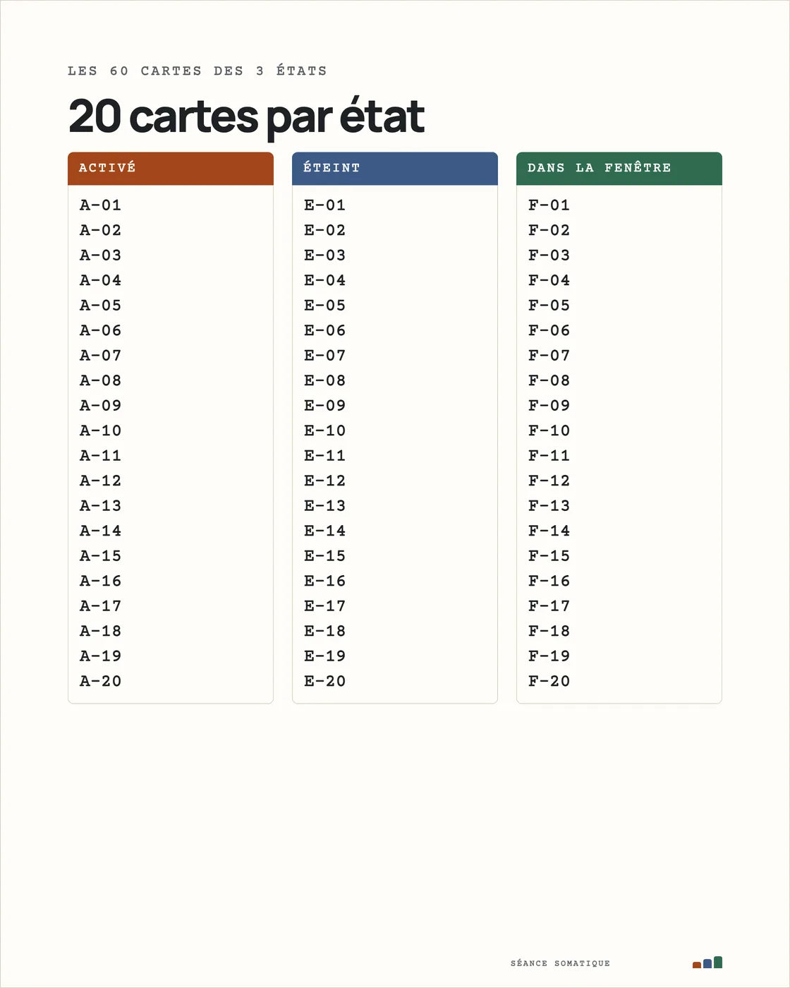 Index : 20 cartes par état, de A-01 à F-20
