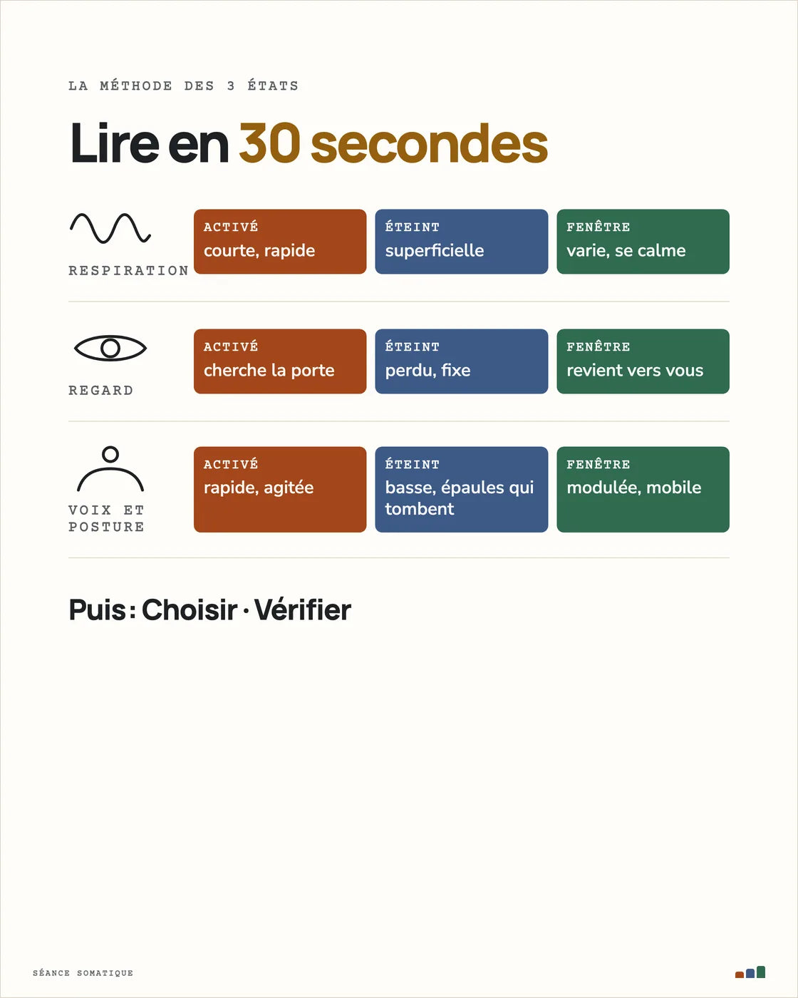 Lire en 30 secondes : respiration, regard, voix et posture