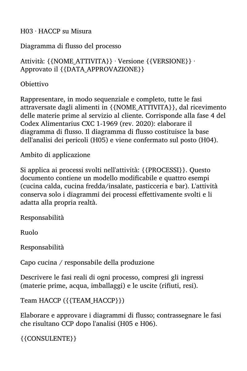 Diagramma di flusso HACCP editabile