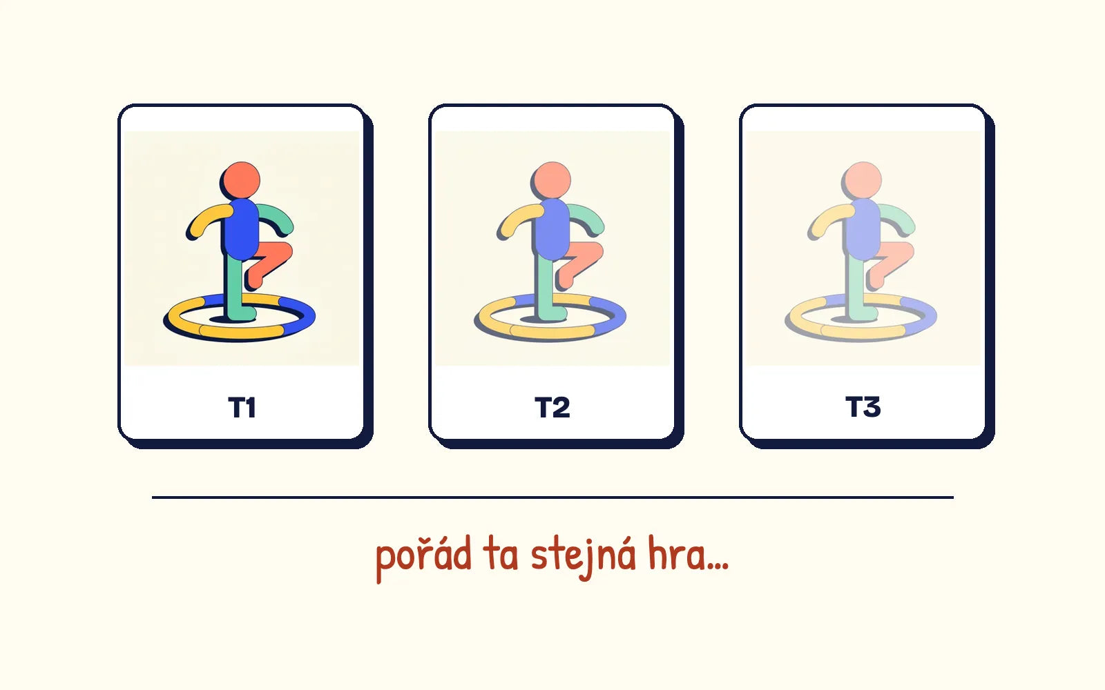 Stejná hra s obručí třikrát po sobě, pokaždé bledší