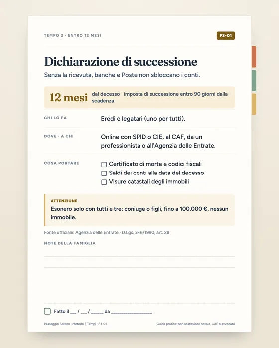 Anteprima illustrativa: Scheda F3-01