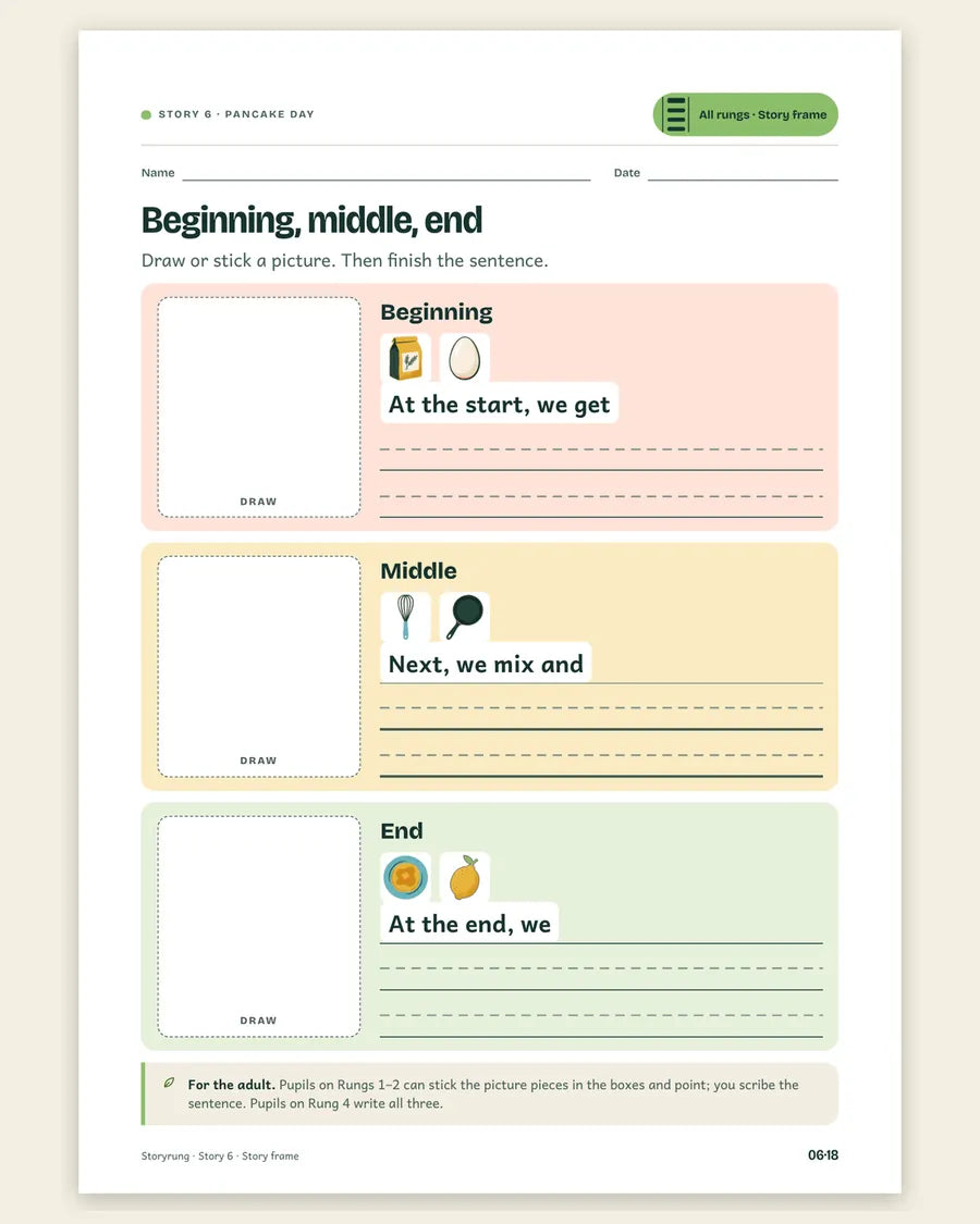 Story frame with beginning, middle and end