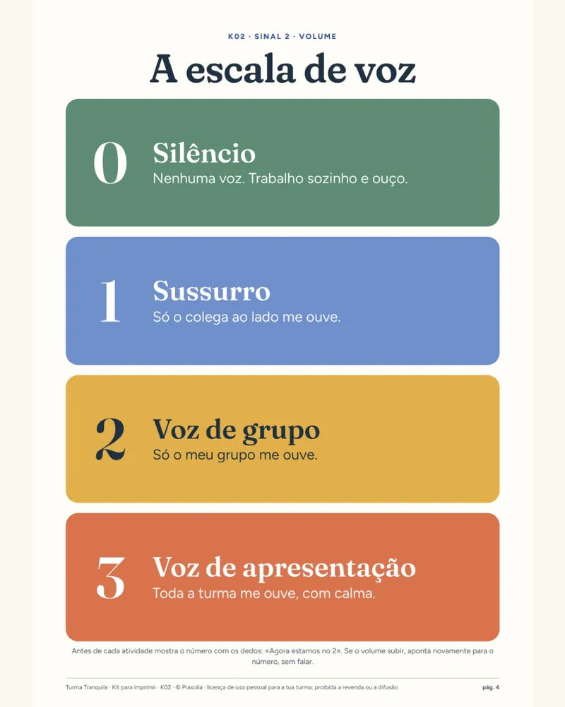 Cartaz K02: a escala de voz de 0 a 3