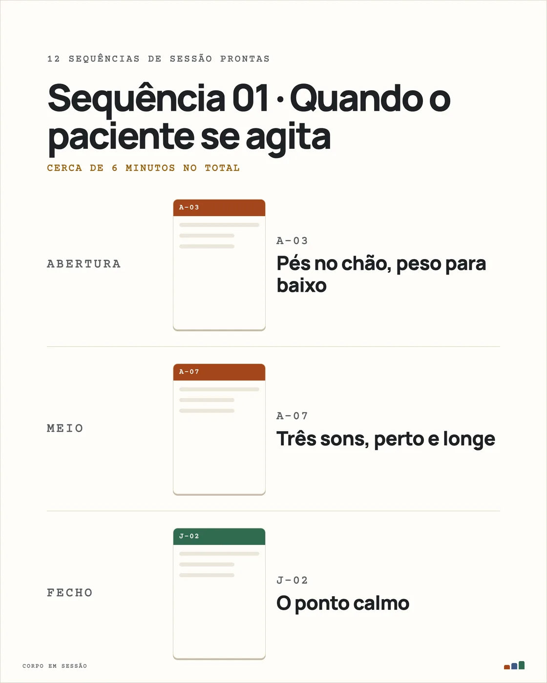 Sequência 01, quando o paciente se agita: A-03, A-07, J-02, cerca de 6 minutos