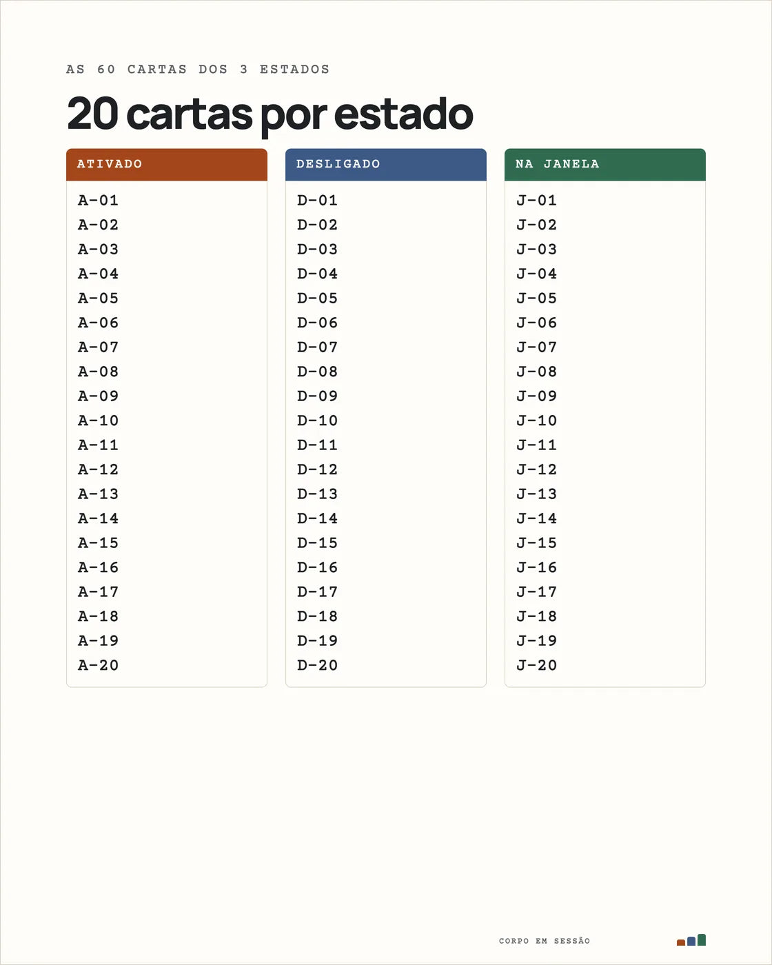 Índice: 20 cartas por estado, de A-01 a J-20