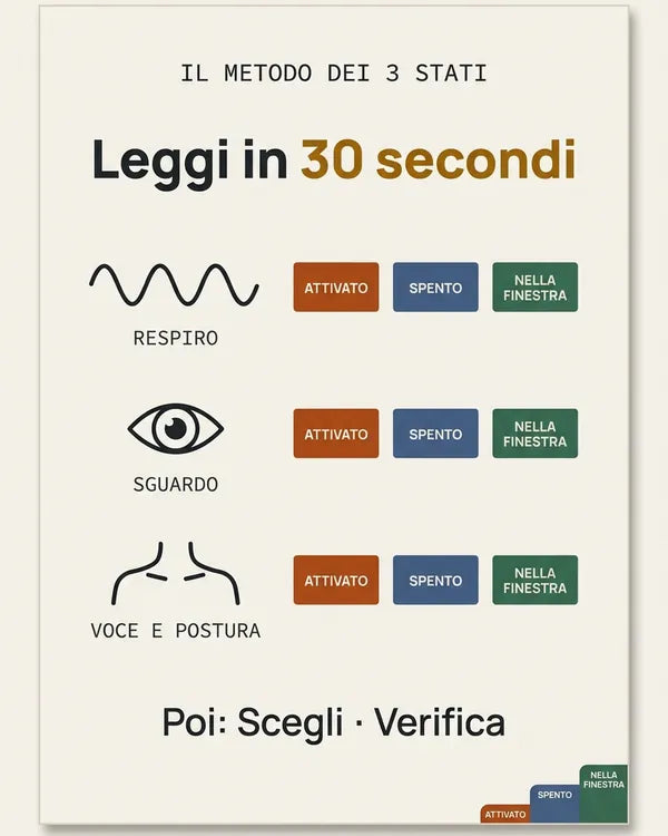 Leggi in 30 secondi: respiro, sguardo, voce e postura