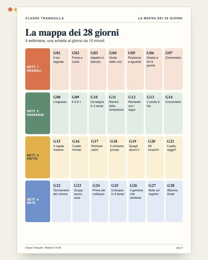 La mappa dei 28 giorni con i codici delle schede
