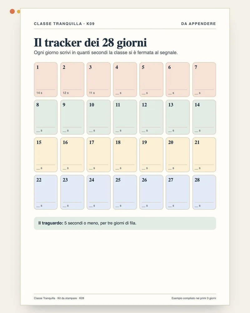 Il tracker dei 28 giorni con i secondi del segnale