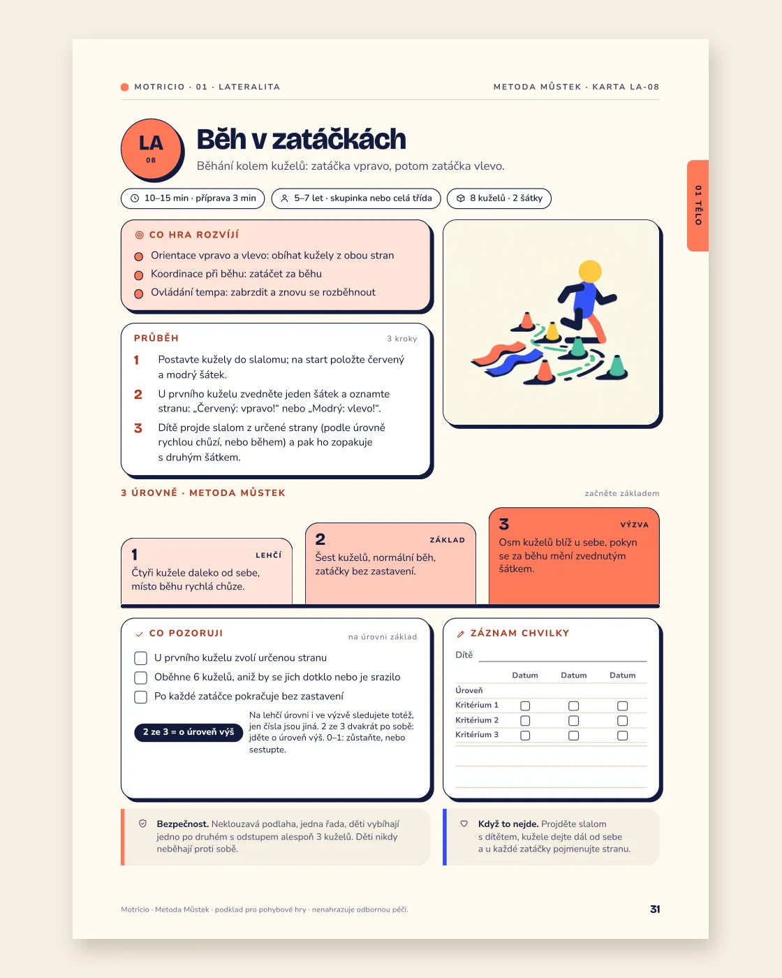 Karta LA-08 se třemi úrovněmi: lehčí, základ a výzva