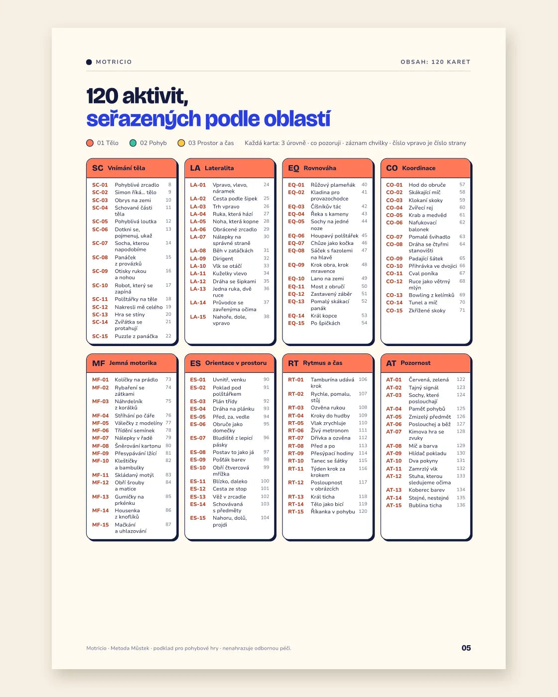 Rejstřík 120 karet seřazených podle oblastí