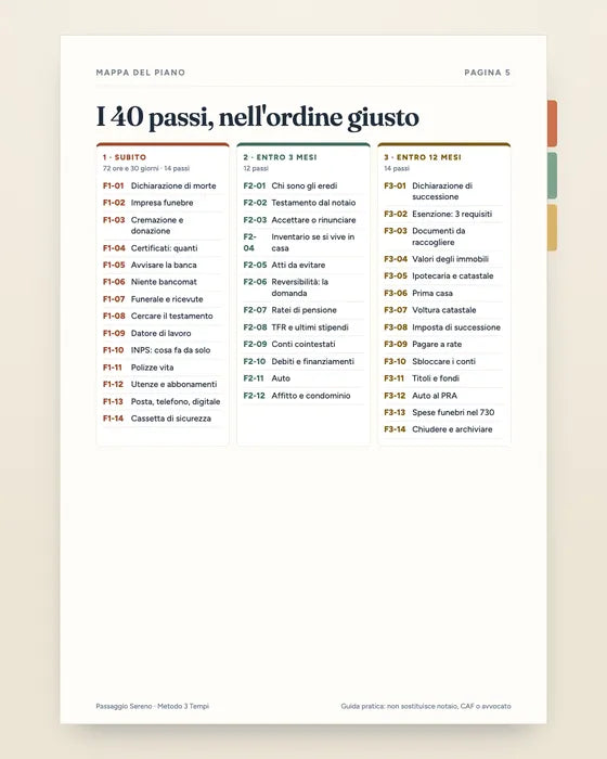 Anteprima illustrativa: I 40 passi